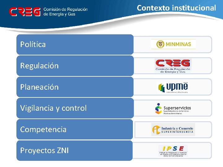 Contexto institucional Política Regulación Planeación Vigilancia y control Competencia Proyectos ZNI 