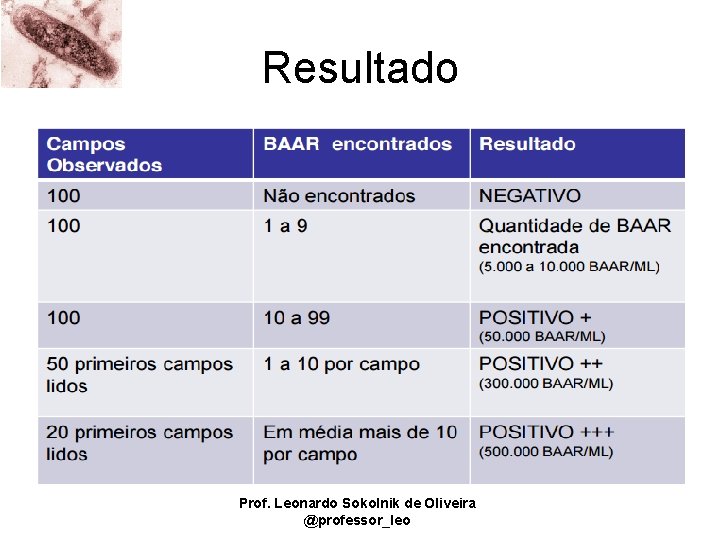 Resultado Prof. Leonardo Sokolnik de Oliveira @professor_leo 