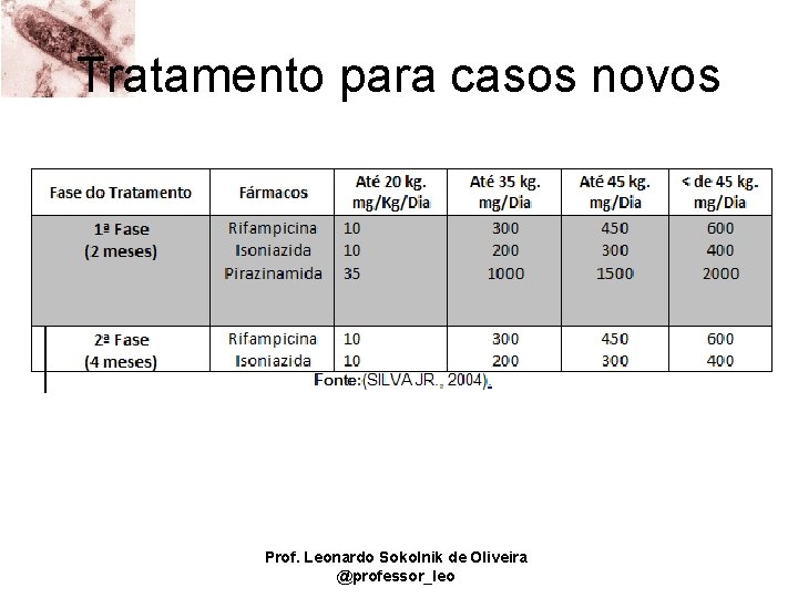 Tratamento para casos novos Prof. Leonardo Sokolnik de Oliveira @professor_leo 