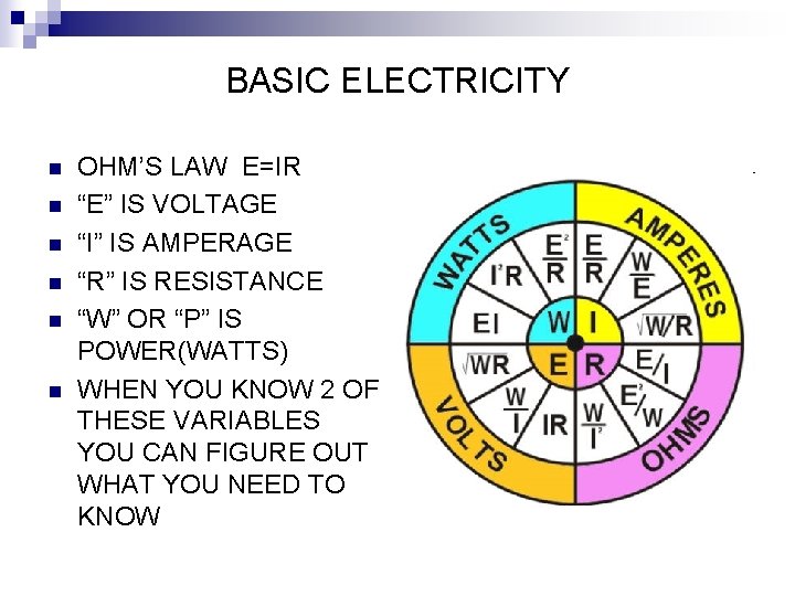 BASIC ELECTRICITY n n n OHM’S LAW E=IR “E” IS VOLTAGE “I” IS AMPERAGE