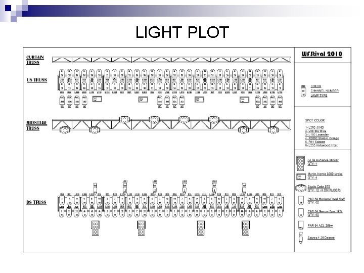 LIGHT PLOT 