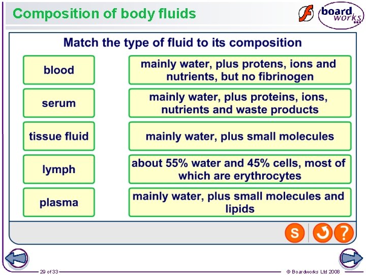 Composition of body fluids 29 of 33 © Boardworks Ltd 2008 