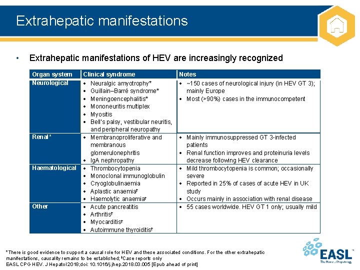 Extrahepatic manifestations • Extrahepatic manifestations of HEV are increasingly recognized Organ system Neurological Renal*