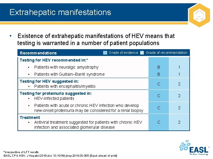 Extrahepatic manifestations • Existence of extrahepatic manifestations of HEV means that testing is warranted