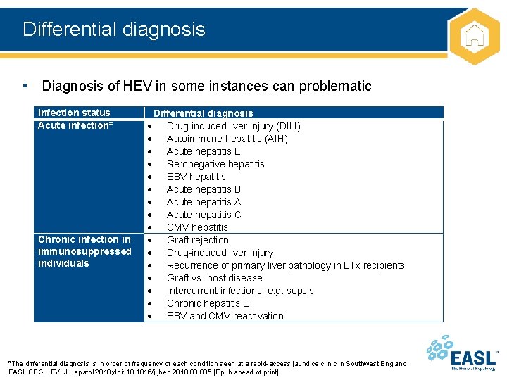 Differential diagnosis • Diagnosis of HEV in some instances can problematic Infection status Acute