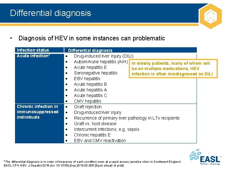 Differential diagnosis • Diagnosis of HEV in some instances can problematic Infection status Acute