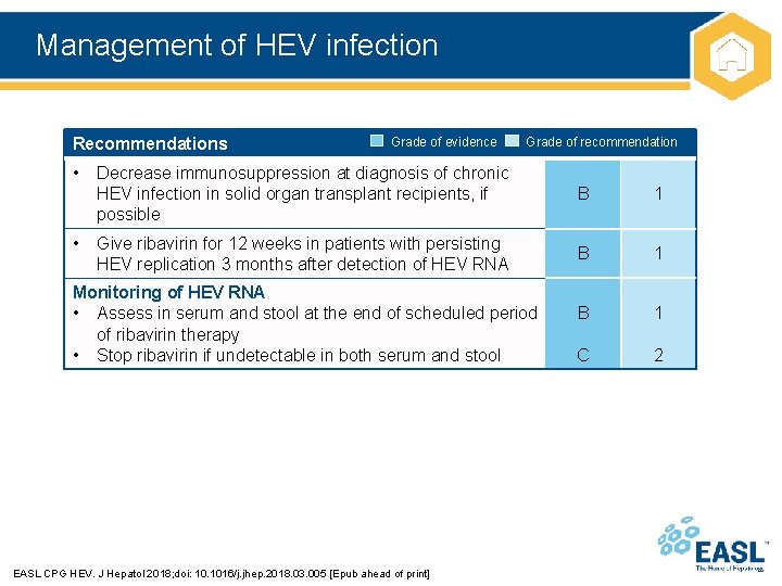 Management of HEV infection Recommendations • • Grade of evidence Grade of recommendation Decrease