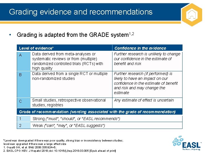 Grading evidence and recommendations • Grading is adapted from the GRADE system 1, 2