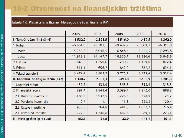 18 -2 Otvorenost na finansijskim tržištima Poglavlje 18: Otvorenost na tržištu dobara i finansijskim