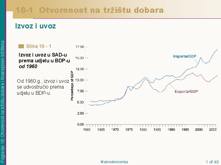 18 -1 Otvorenost na tržištu dobara Poglavlje 18: Otvorenost na tržištu dobara i finansijskim