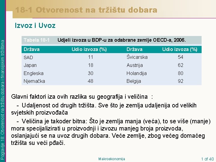 18 -1 Otvorenost na tržištu dobara Poglavlje 18: Otvorenost na tržištu dobara i finansijskim