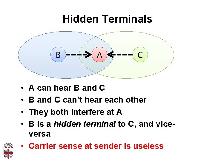 Hidden Terminals B • • A C A can hear B and C can’t