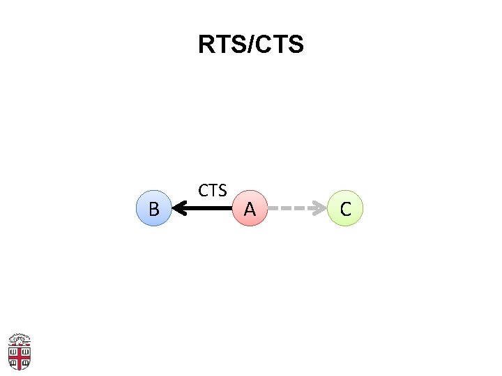 RTS/CTS B CTS A C 