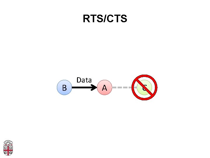 RTS/CTS B Data A C 
