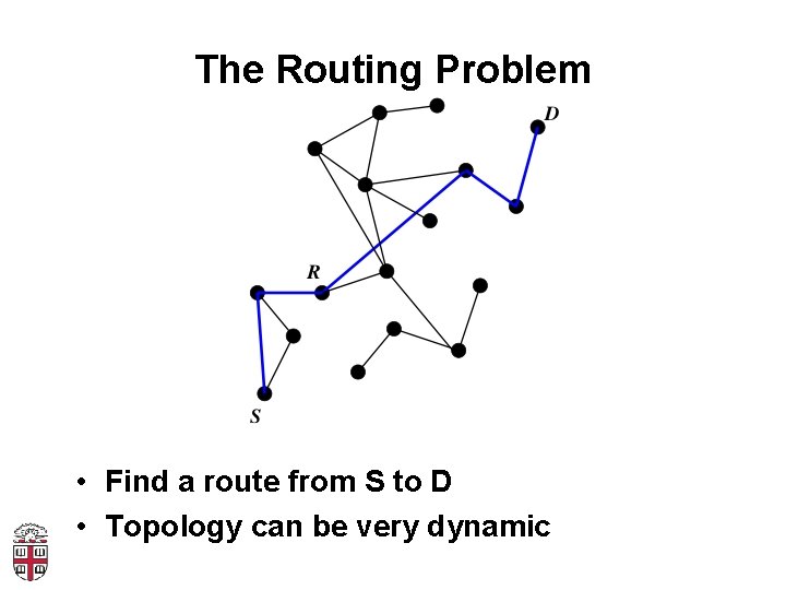 The Routing Problem • Find a route from S to D • Topology can