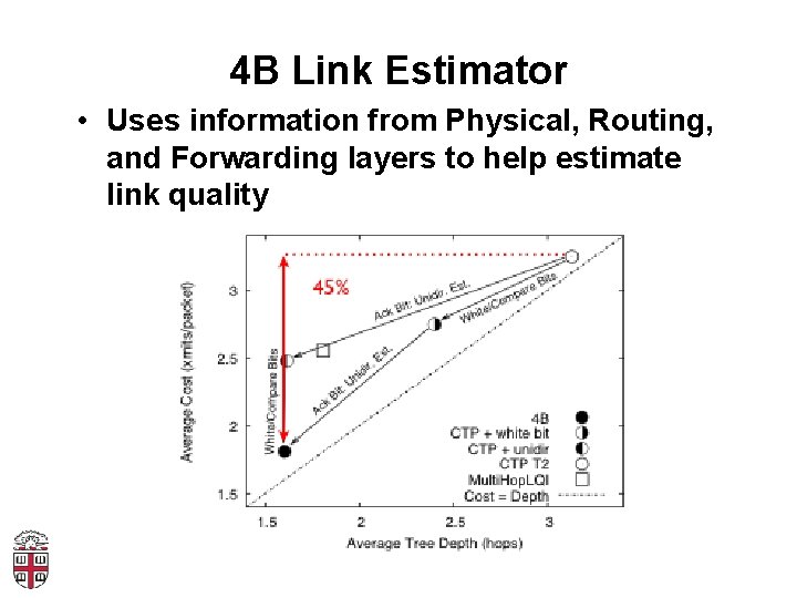 4 B Link Estimator • Uses information from Physical, Routing, and Forwarding layers to