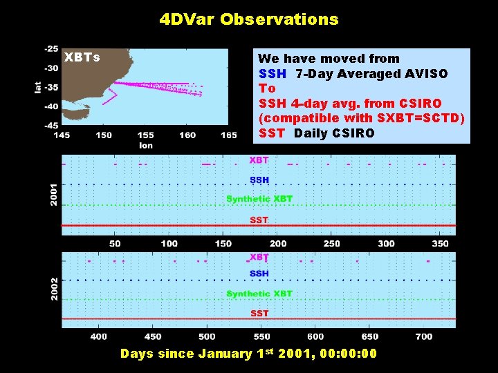 4 DVar Observations XBTs We have moved from SSH 7 -Day Averaged AVISO To