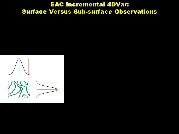 EAC Incremental 4 DVar: Surface Versus Sub-surface Observations 