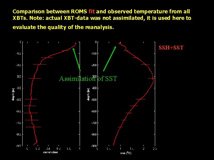 Comparison between ROMS fit and observed temperature from all XBTs. Note: actual XBT-data was