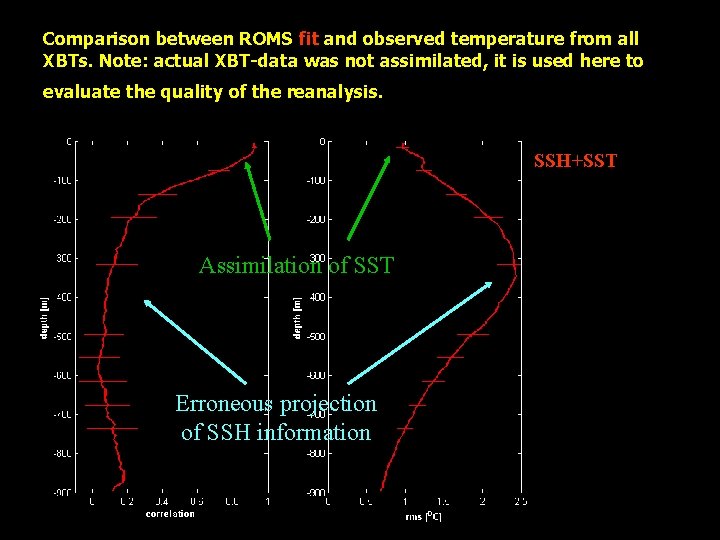 Comparison between ROMS fit and observed temperature from all XBTs. Note: actual XBT-data was