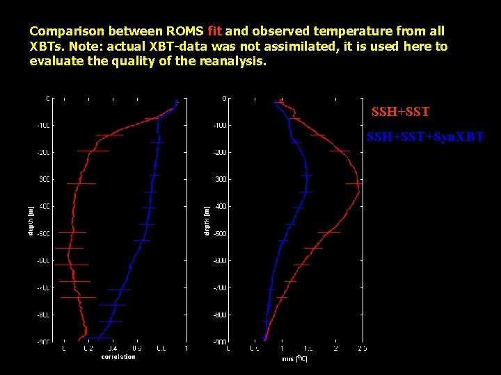 Comparison between ROMS fit and observed temperature from all XBTs. Note: actual XBT-data was
