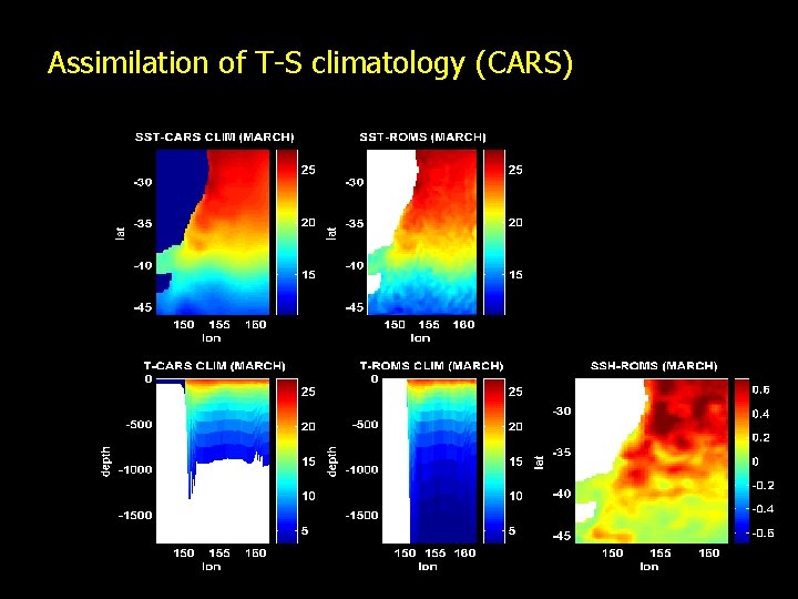 Assimilation of T-S climatology (CARS) 