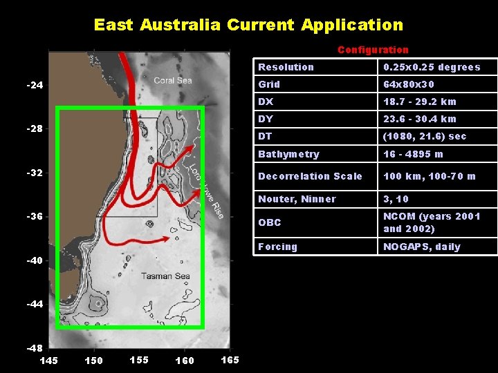 East Australia Current Application Configuration -24 -28 -32 -36 -40 -44 -48 145 150