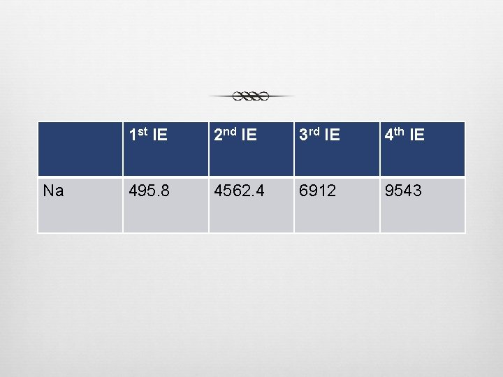 Na 1 st IE 2 nd IE 3 rd IE 4 th IE 495. Na 1 st IE 2 nd IE 3 rd IE 4 th IE 495.