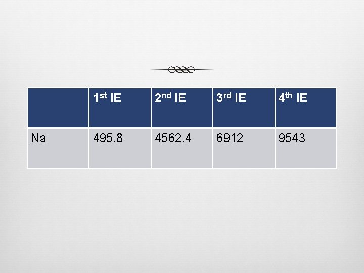 Na 1 st IE 2 nd IE 3 rd IE 4 th IE 495.