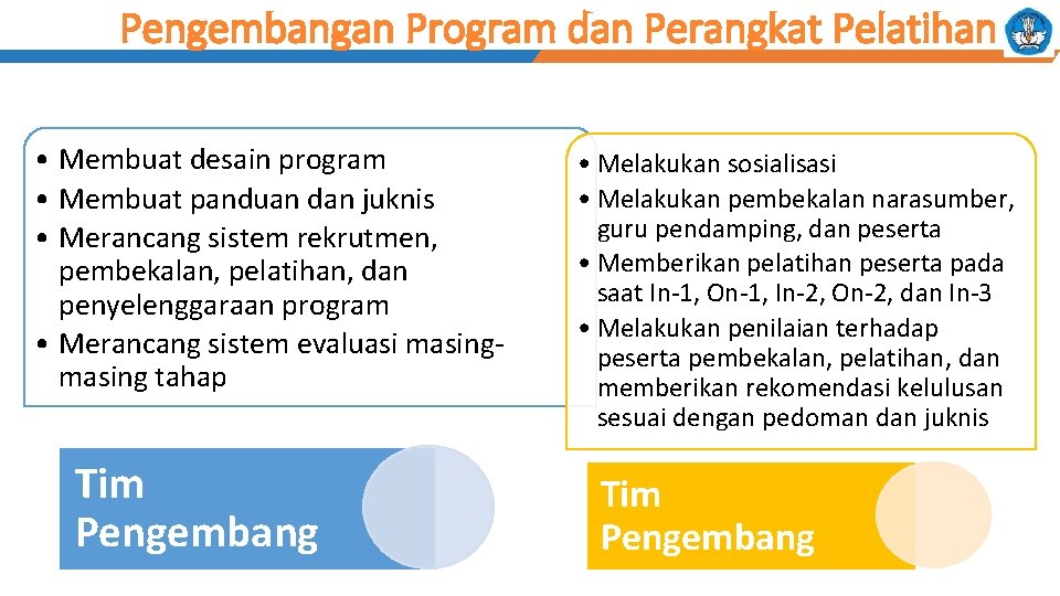 Pengembangan Program dan Perangkat Pelatihan • Membuat desain program • Membuat panduan dan juknis