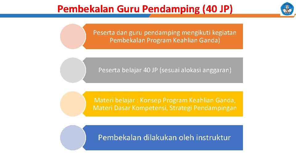 Pembekalan Guru Pendamping (40 JP) Peserta dan guru pendamping mengikuti kegiatan Pembekalan Program Keahlian