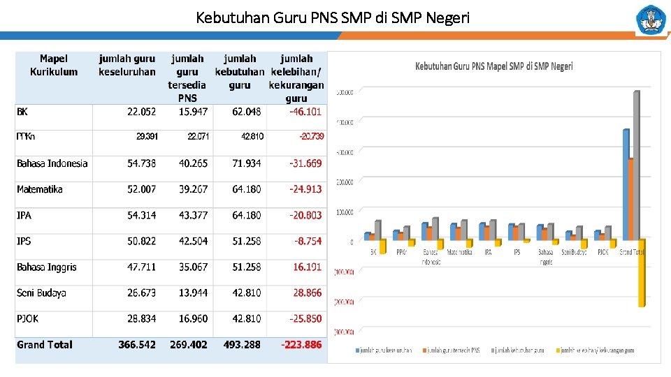 Kebutuhan Guru PNS SMP di SMP Negeri 