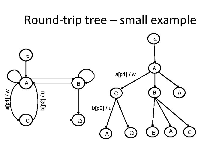 Round-trip tree – small example a a A a[p 1] / w B C