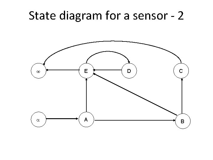 State diagram for a sensor - 2 w E a A D C B