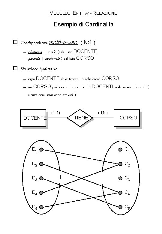 MODELLO ENTITA’ - RELAZIONE Esempio di Cardinalità o Corrispondenza molti-a-uno ( N: 1 )