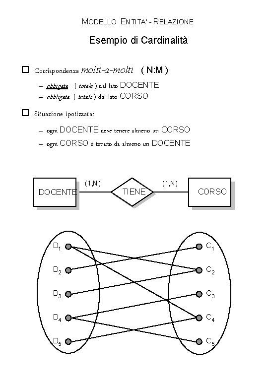 MODELLO ENTITA’ - RELAZIONE Esempio di Cardinalità o Corrispondenza molti-a-molti ( N: M )