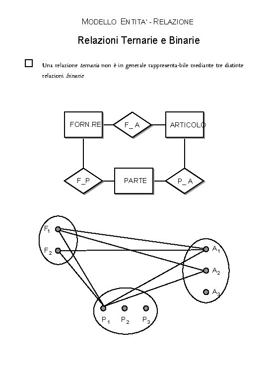 MODELLO ENTITA’ - RELAZIONE Relazioni Ternarie e Binarie o Una relazione ternaria non è