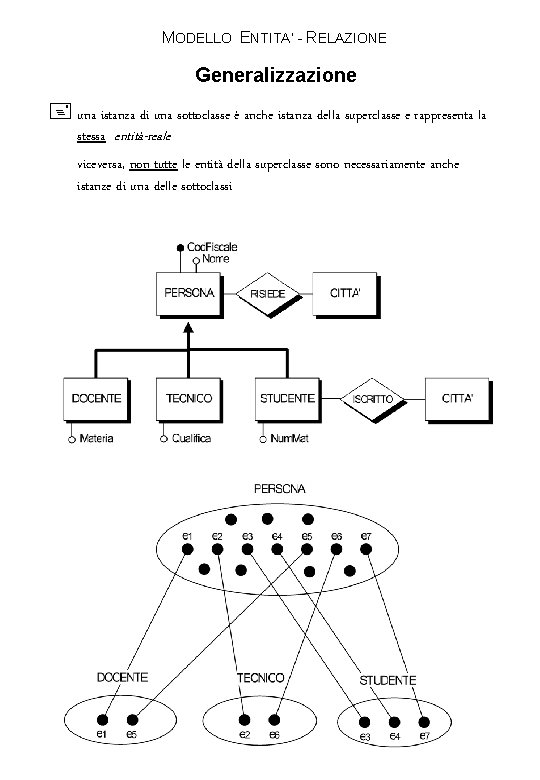MODELLO ENTITA’ - RELAZIONE Generalizzazione + una istanza di una sottoclasse è anche istanza