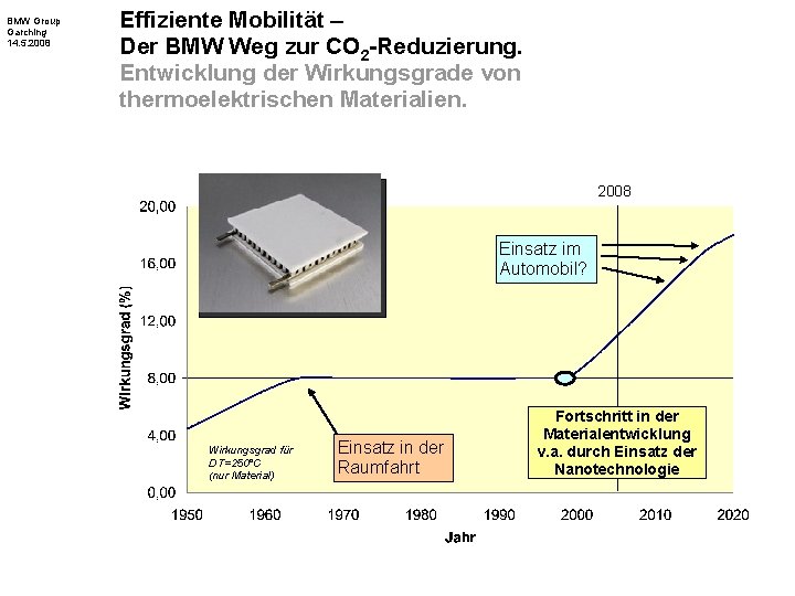 BMW Group Garching 14. 5. 2008 Effiziente Mobilität – Der BMW Weg zur CO