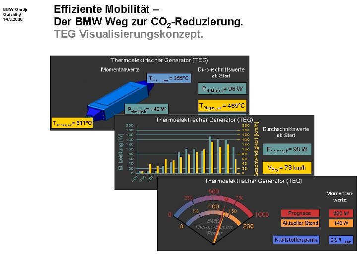 BMW Group Garching 14. 5. 2008 Effiziente Mobilität – Der BMW Weg zur CO