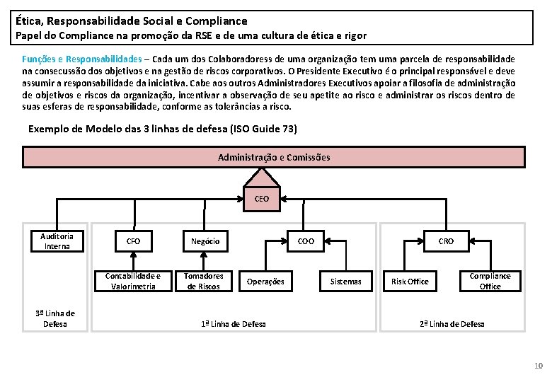 Ética, Responsabilidade Social e Compliance Papel do Compliance na promoção da RSE e de