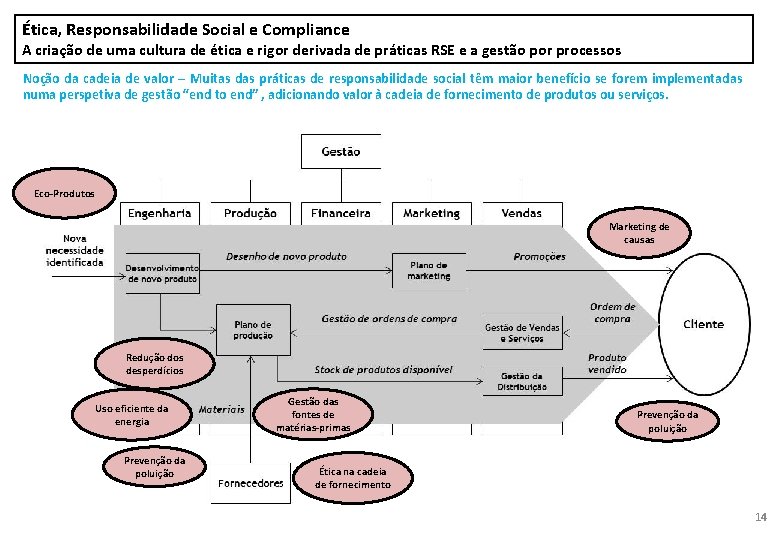 Ética, Responsabilidade Social e Compliance A criação de uma cultura de ética e rigor