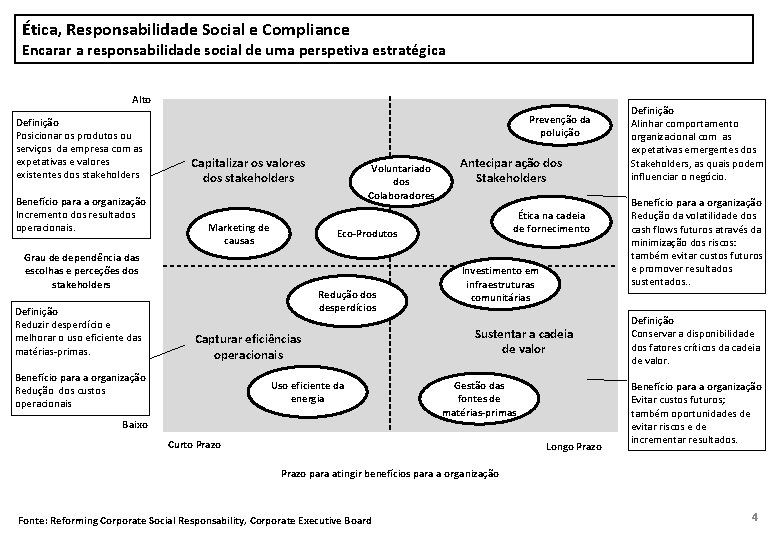 Ética, Responsabilidade Social e Compliance Encarar a responsabilidade social de uma perspetiva estratégica Alto