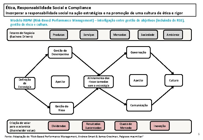 Ética, Responsabilidade Social e Compliance Incorporar a responsabilidade social na ação estratégica e na