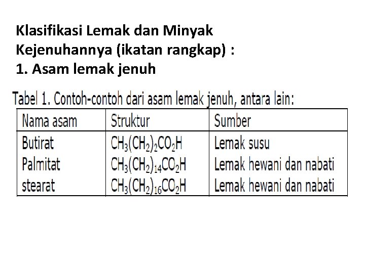 Klasifikasi Lemak dan Minyak Kejenuhannya (ikatan rangkap) : 1. Asam lemak jenuh 