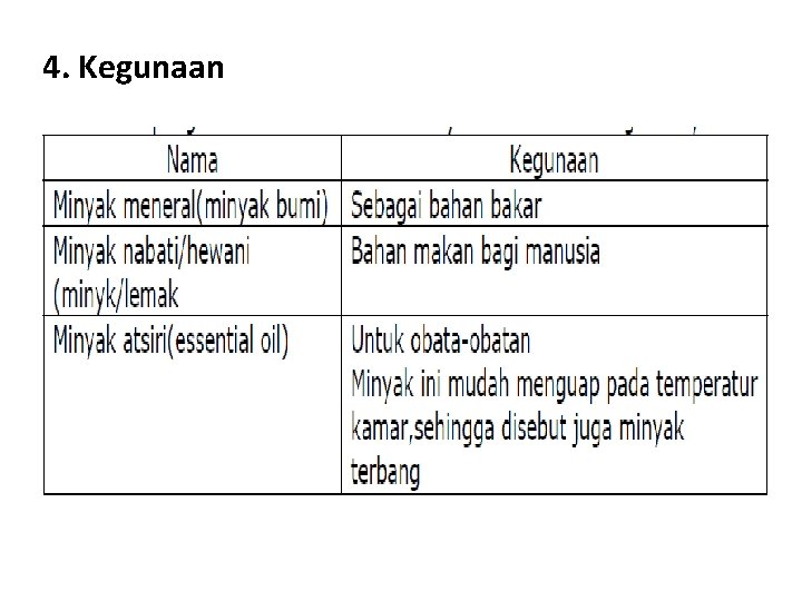 4. Kegunaan 