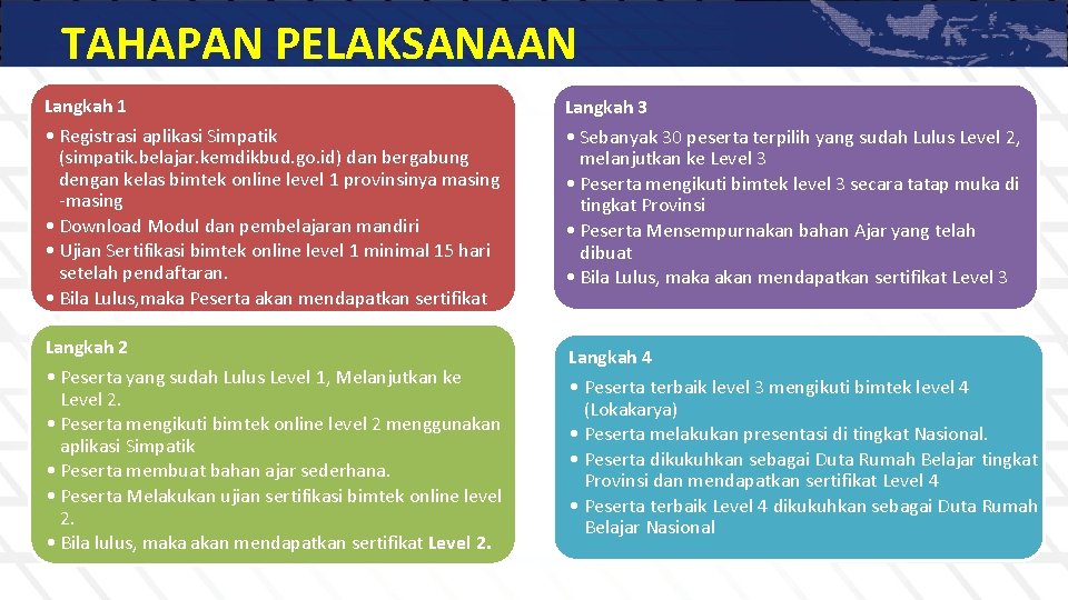 TAHAPAN PELAKSANAAN Langkah 1 Langkah 3 • Registrasi aplikasi Simpatik (simpatik. belajar. kemdikbud. go.