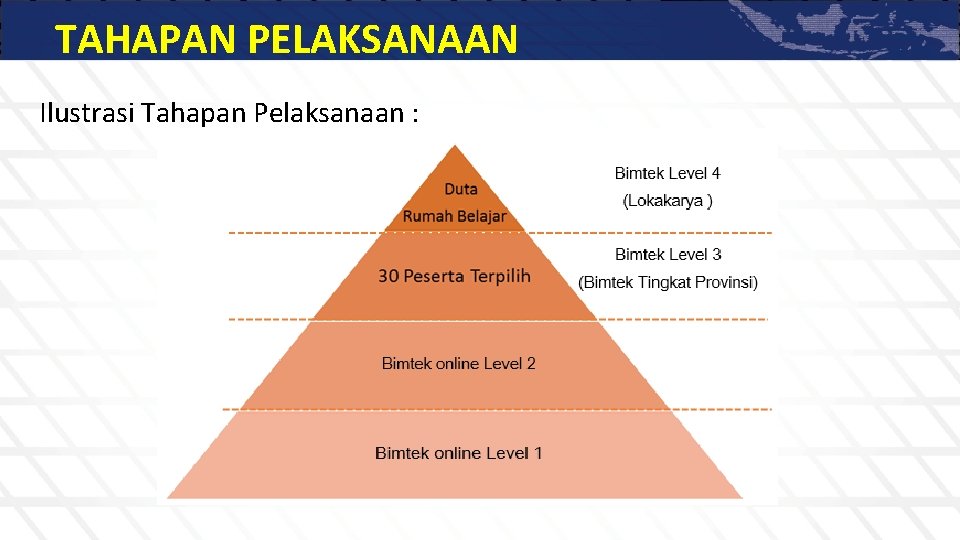 TAHAPAN PELAKSANAAN Ilustrasi Tahapan Pelaksanaan : 