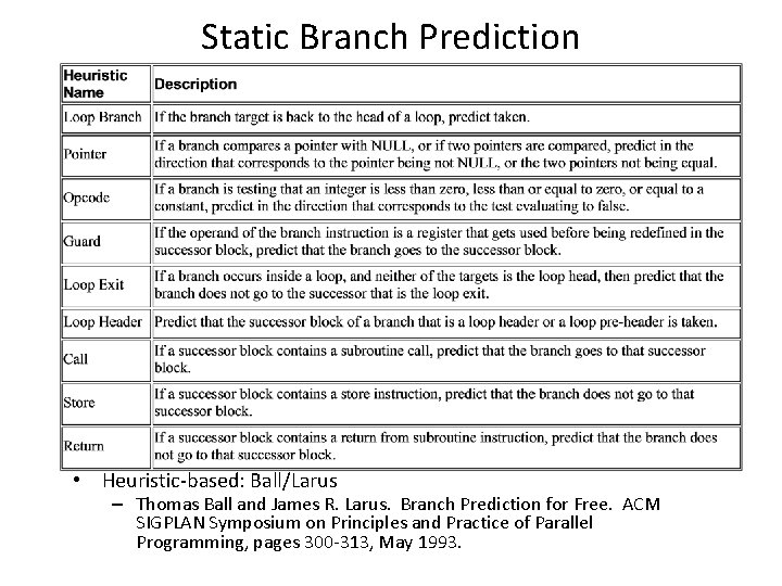 Static Branch Prediction • Heuristic-based: Ball/Larus – Thomas Ball and James R. Larus. Branch