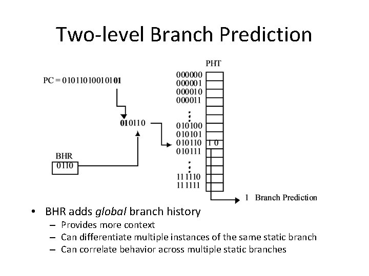 Two-level Branch Prediction • BHR adds global branch history – Provides more context –